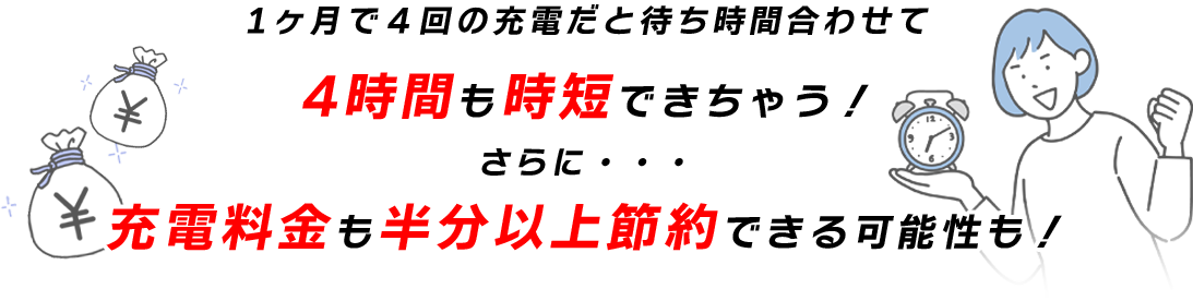 1ヶ月で４回の充電だと待ち時間合わせて 4時間も時短できちゃう！ さらに・・・ 充電料金も半分以上節約できる可能性も！